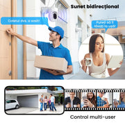 sunet bidirectional si control multi user