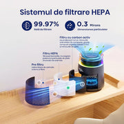 sistemul de filtrare hepa